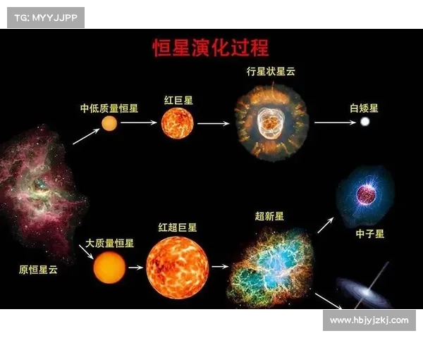 从多维度视角深入探讨星系演化过程中的物理机制与演变规律 从多维度视角深入探讨星系演化过程中的物理机制与演变规律