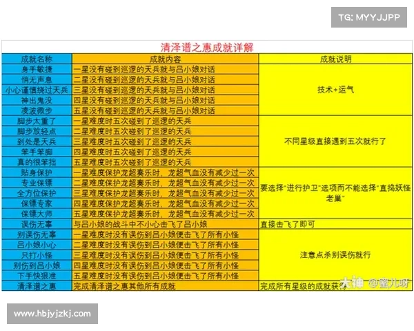 掌握梦幻西游单机版5的终极攻略技巧与秘籍全解析