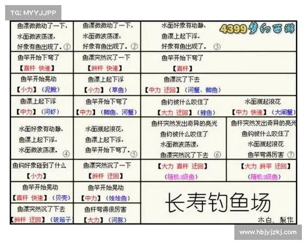 七大钓鱼技巧助你在梦幻西游中快速提升成为钓鱼高手