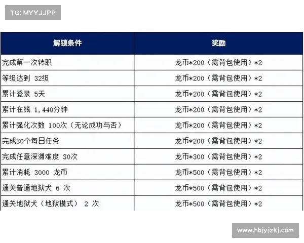 龙之谷黑暗神殿探险秘籍全面指南助你快速通关提升实力 龙之谷黑暗神殿探险秘籍全面指南助你快速通关提升实力