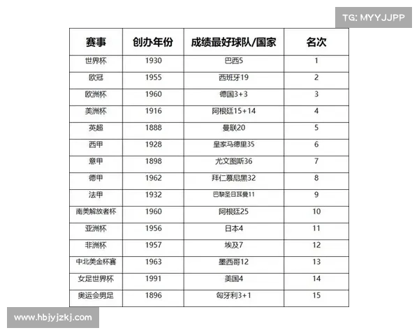 全面解读欧冠属于怎样级别的顶尖足球赛事及其在世界足坛的重要地位 全面解读欧冠属于怎样级别的顶尖足球赛事及其在世界足坛的重要地位
