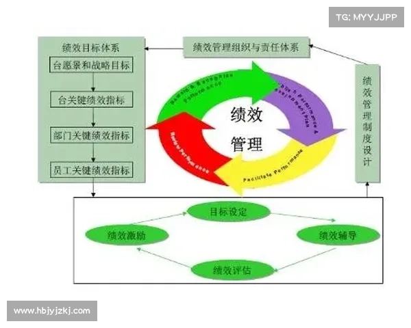 奖金分配八大最佳实践策略助力企业激励机制优化与员工绩效提升