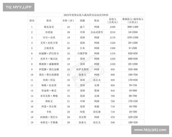 如何查询和分析全球运动员身价排名及其变动因素